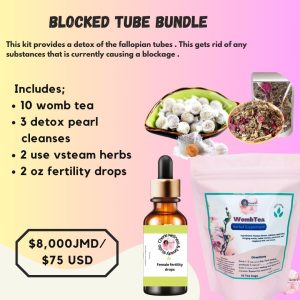 Blocked Tube Bundle